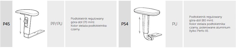 Podłokietniki i regulacja podłokietników w fotelach Playa