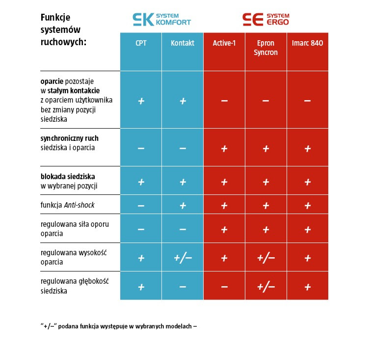 Poprawny dobór krzesła do użytkownika